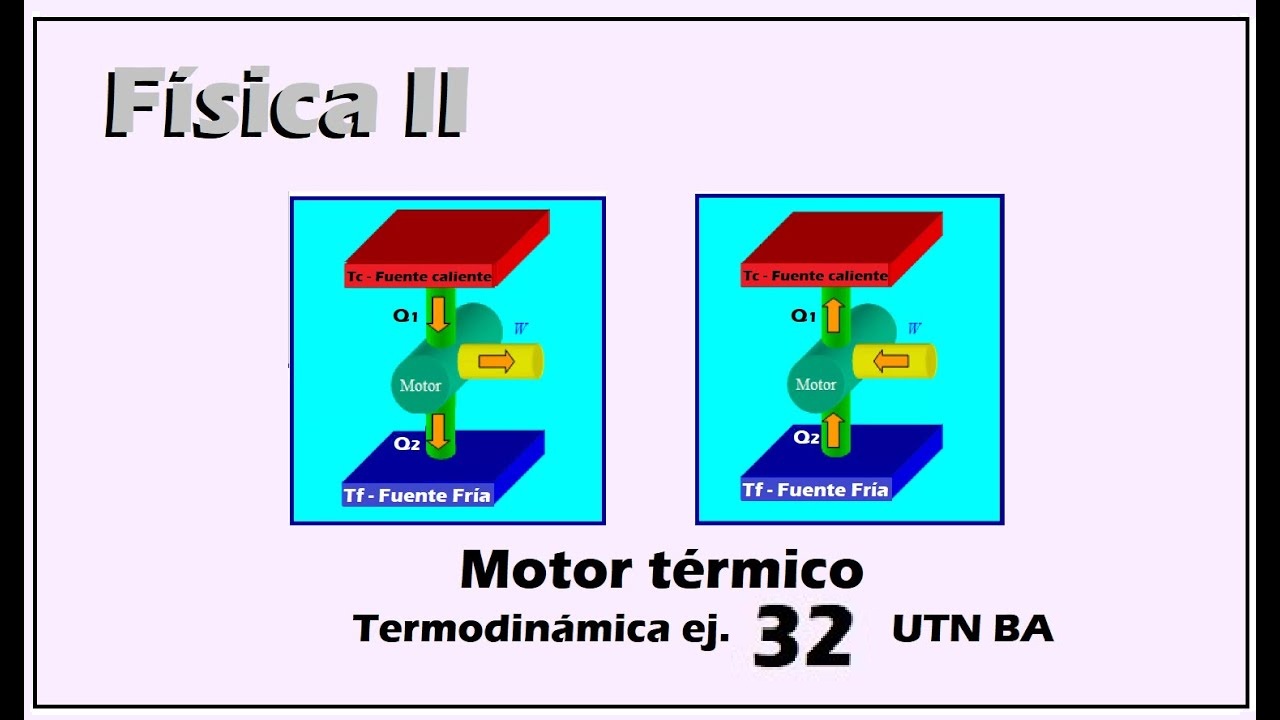 TP1-ej32